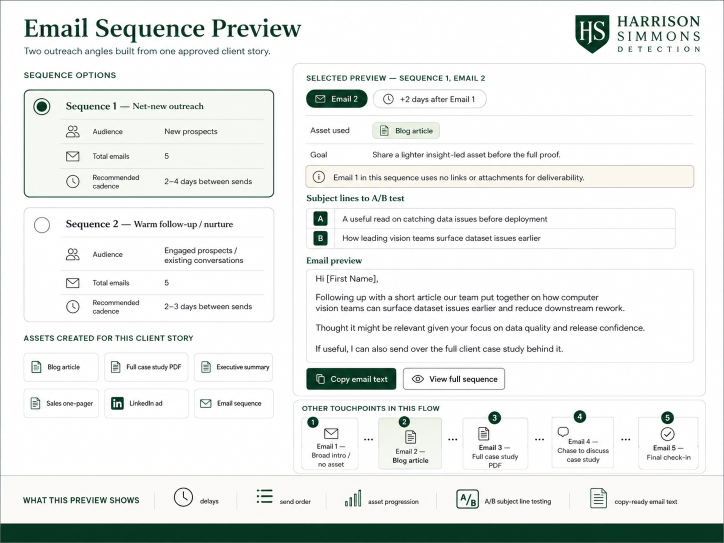 Email Sequence
