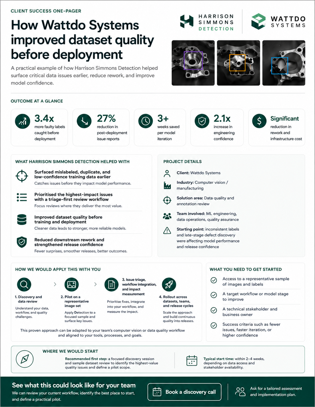 Sales One-Pager