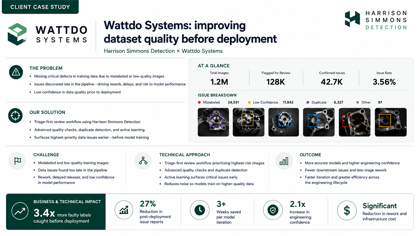 Technical Slide
